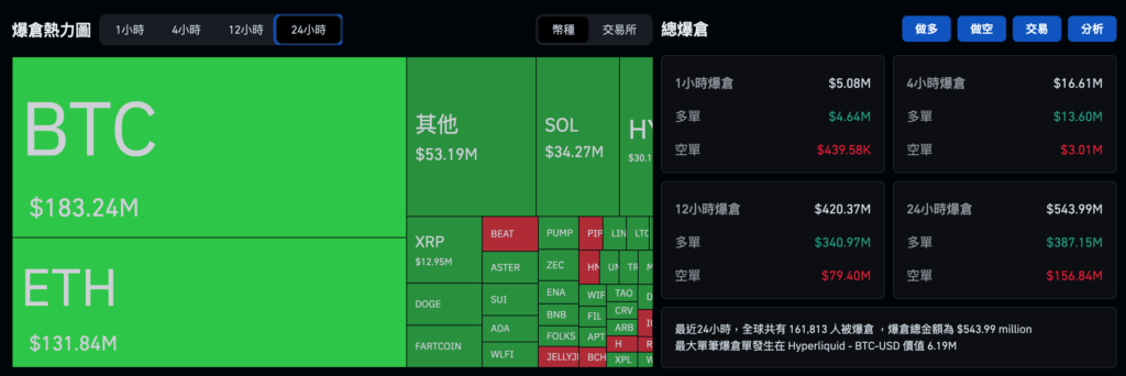 ビットコインは下落を続け、85,000ドルを突破!日銀は今日利上げすると予想されており、裁定清算に注意してから売りを誘発する