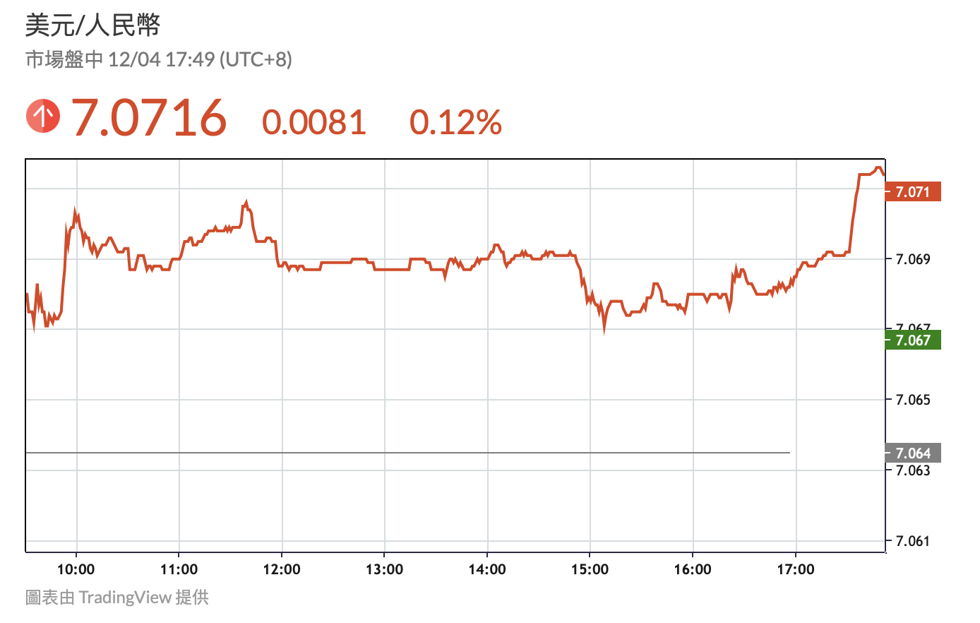 中国通貨界、USDTを「人民元に対して1.5%のマイナスプレミアム」でパニック売り、弱気相場と規制逃れの波?