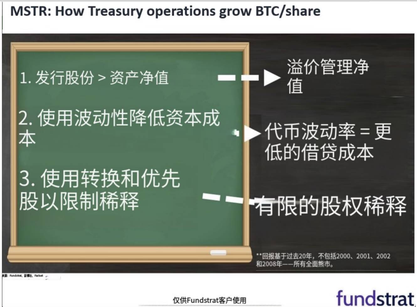 コイン価格の上昇と準備戦略: ビットコイン企業の株価を急騰させた功績は誰にあるのか?