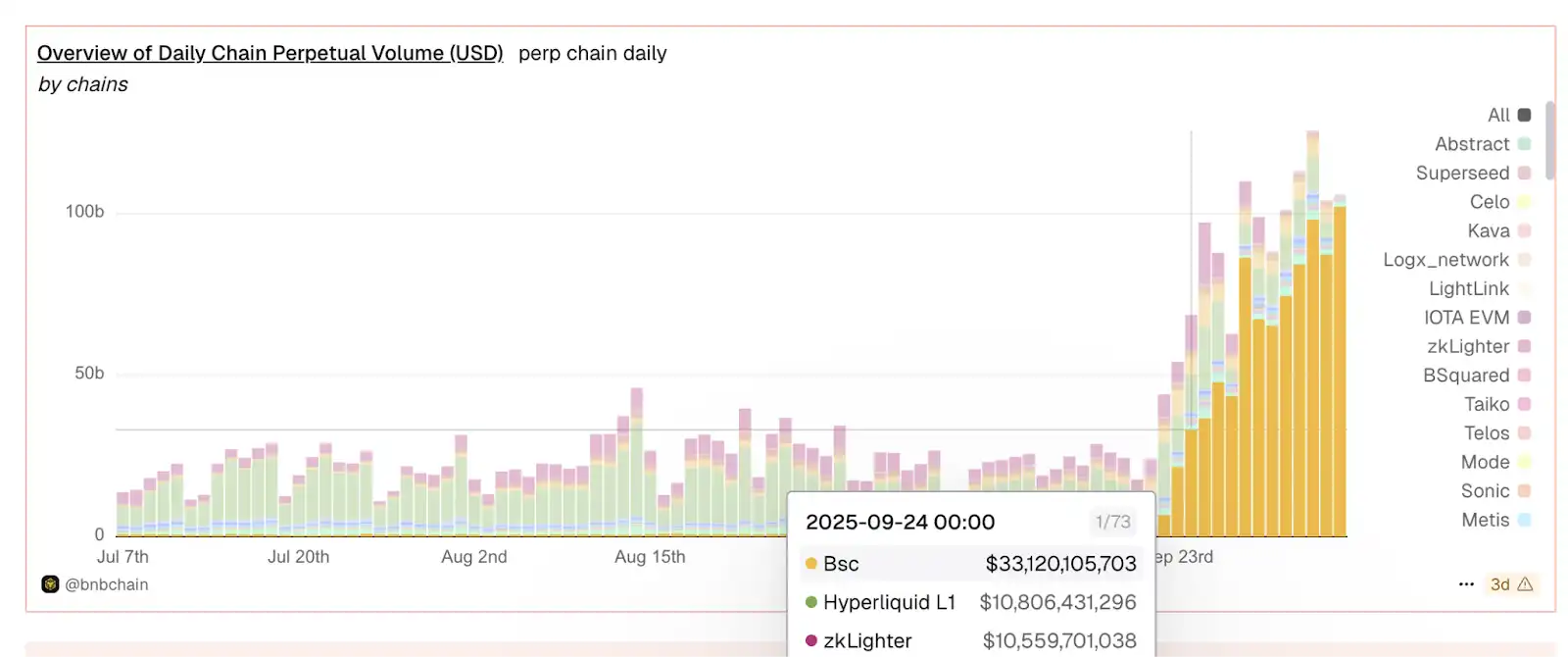 ChainOpera AI 人気の背後にあるロジックを明らかに: サイクルに正確に踏み込み、FDV は 40 億米ドルを超える