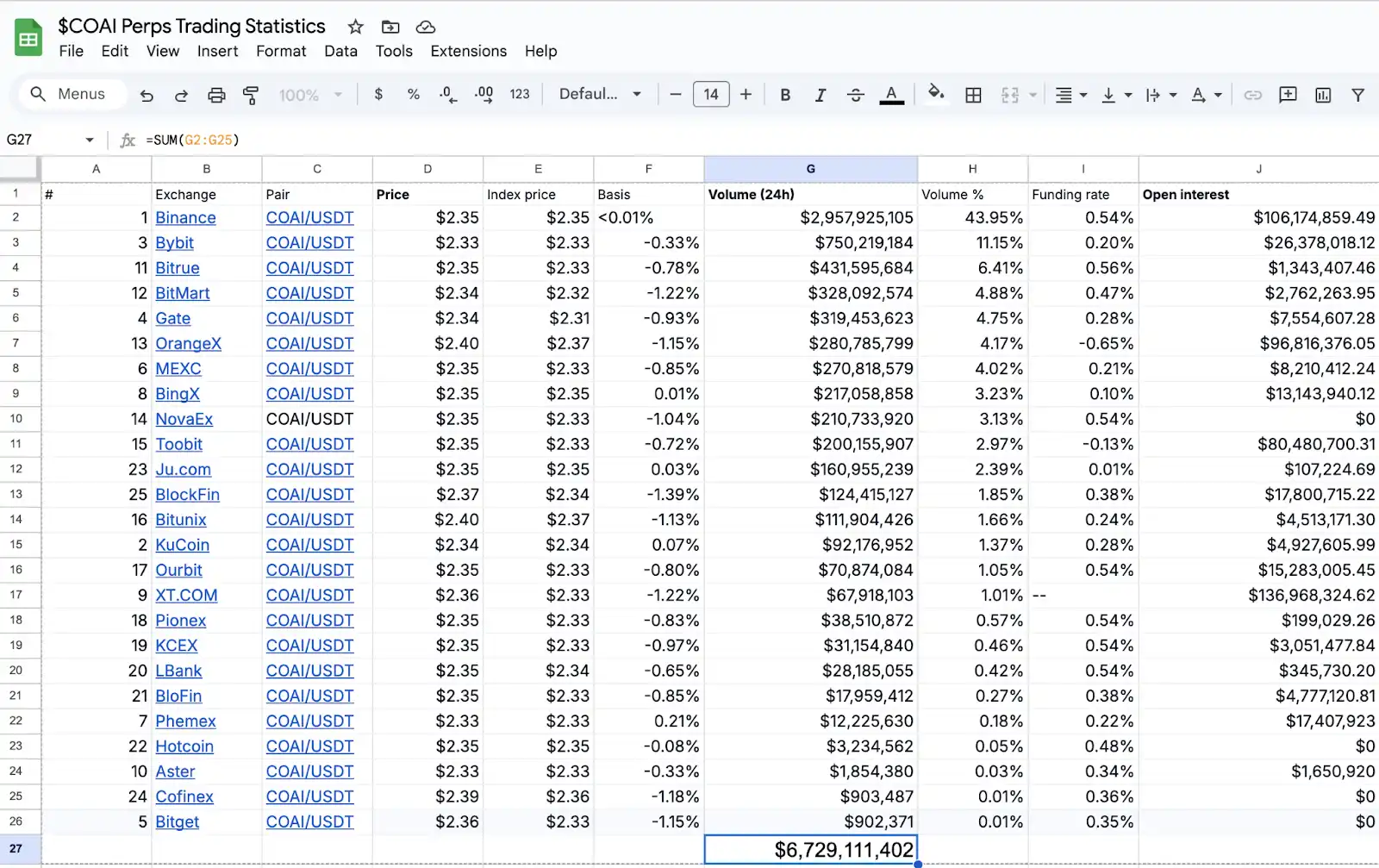 ChainOpera AI 人気の背後にあるロジックを明らかに: 正確にサイクル中盤に入り、FDV は 40 億米ドルを超える