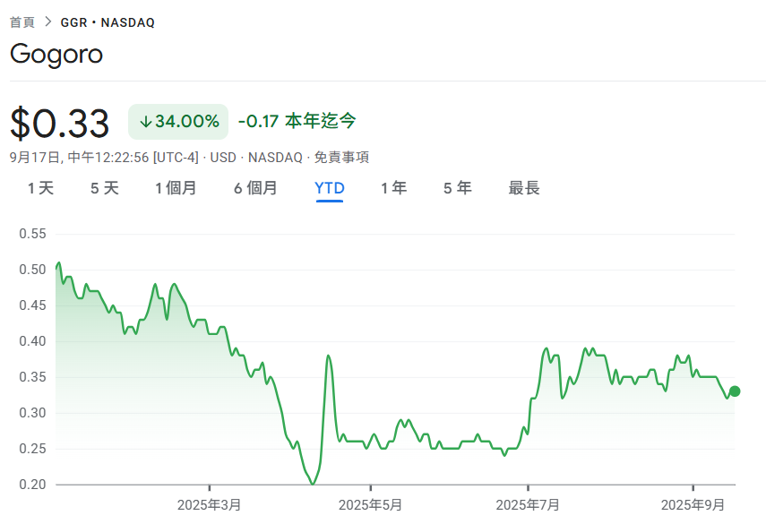 株価を守るためにGoGoroが大行動! 10/6、ナスダック上場廃止を回避するため「20株を1株に併合」する株式併合を開始